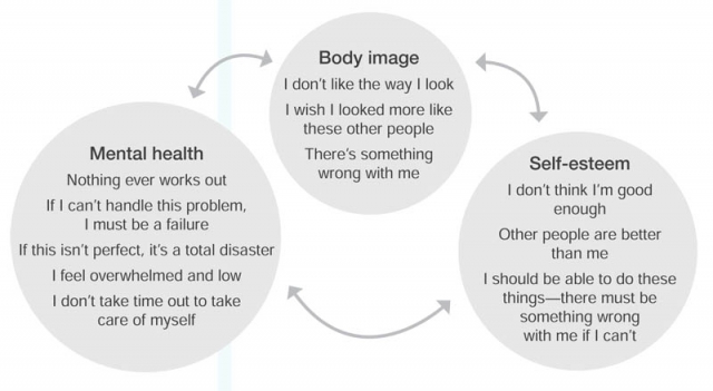 The Positive And Negative Body Image