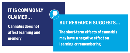 Image text: It is commonly claimed cannabis does not affect learning and memory but research suggests the short-term effects of cannabis may have a negative effect on learning or remembering