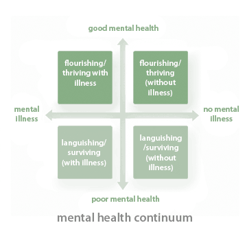 mental health definition