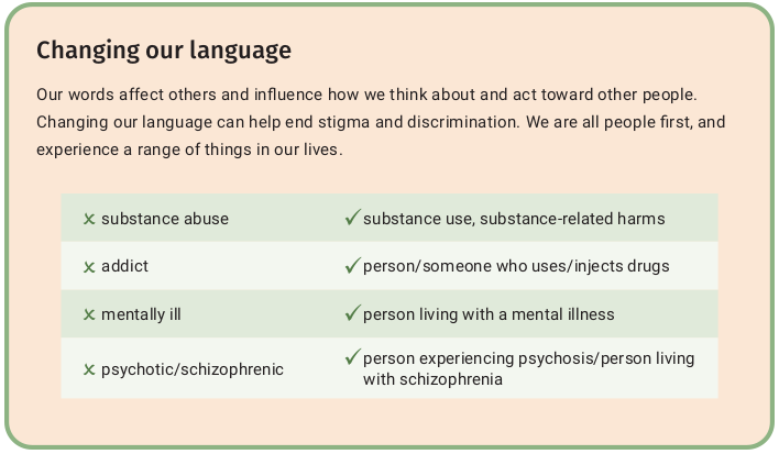 chart of inclusive language