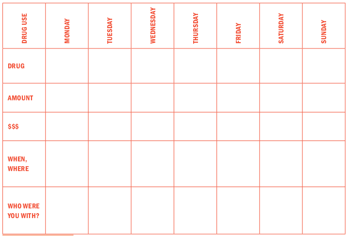 chart to track drug use and how it affects you. The x axis is labelled Monday, Tuesday, Wednesday, Thursday, Friday, Saturday, and Sunday. The y axis is labelled Drug, Amount, $$$, Where and when, and Who were you with.