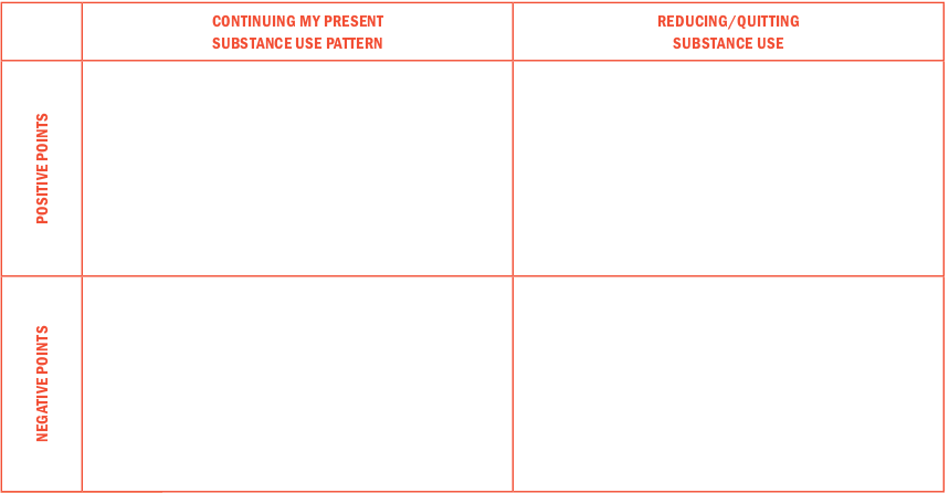 chart to help you think about the pros and cons of substance use. The x axis is labelled 'Continuing my current substance use pattern' and 'Reducing/quitting substance use.' The y axis is labelled 'Positive points' and 'negative points.'