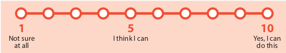 Image of a scale from 1 to 10. 1 is labelled Not sure at all. 5 is labelled I think I can. 10 is labelled Yes I can do this.