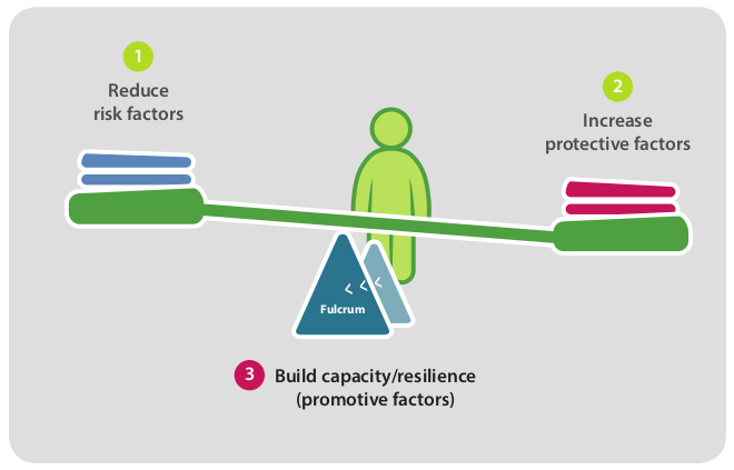 chart: resilience