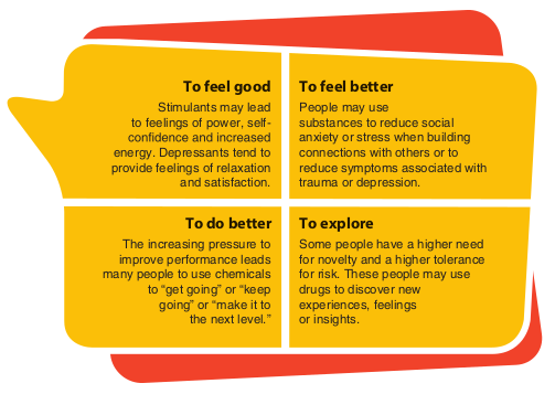 chart: why people use substances
