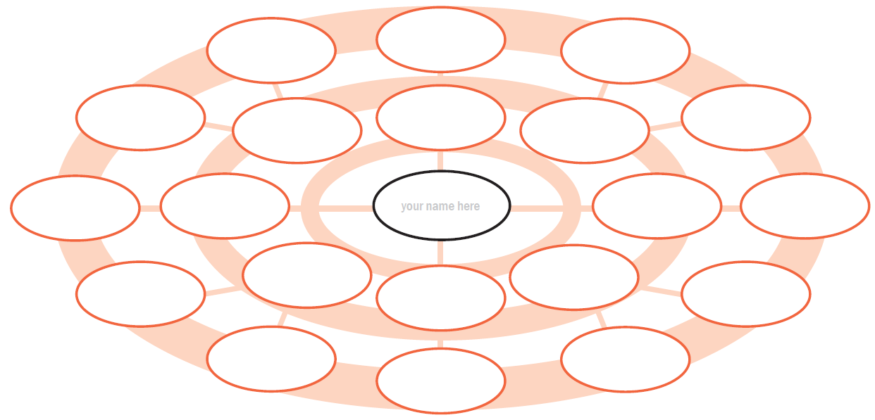 image of a web chart. You write your name in the middle. Around your name, you write down the names of people who can support you.