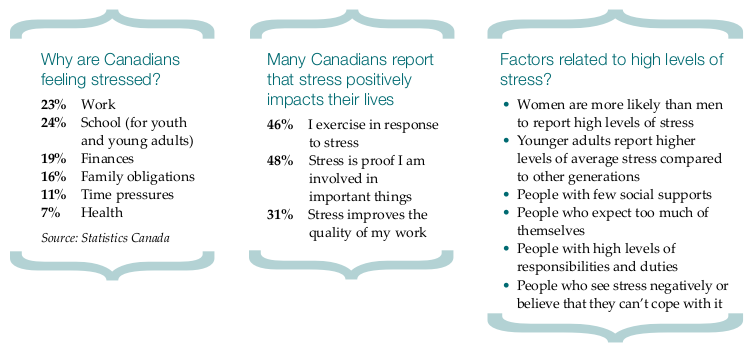 Wellness Module 2 Stress And Well Being Here To Help