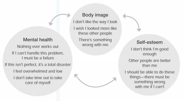 diagram of negative impacts