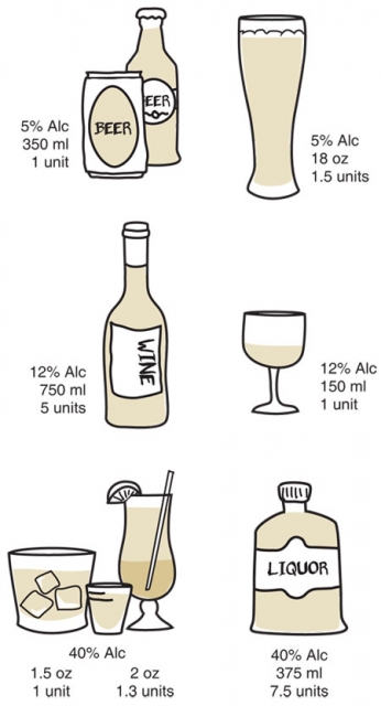low-risk drinking guidelines